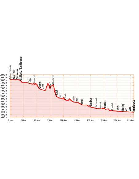 Inn-Radweg 1 - Vom Malojapass durchs Engadin nach Innsbruck - Inn kerékpáros atlasz