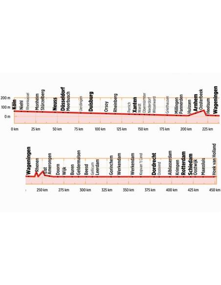 Rhein-Radweg 4 Niederrhein - Von Köln nach Hoek van Holland - Rajna kerékpáros atlasz - 2020