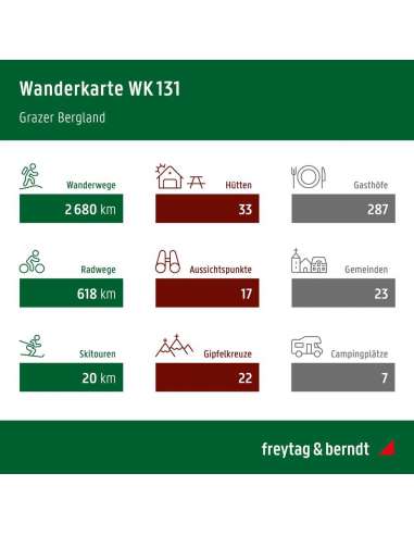 Grazer Bergland,...