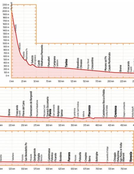 Po Radweg - Po kerékpáros atlasz - Milánótól a Po-deltáig