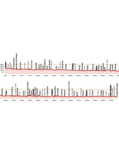 Loire-Radweg - Loire kerékpártúra atlasz -...