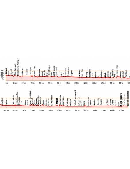 Loire-Radweg - Loire kerékpártúra atlasz - Nevers - Atlanti-óceán